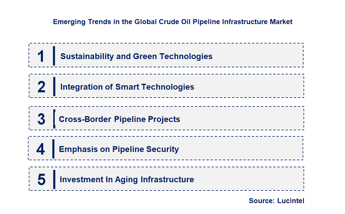 Emerging Trends in the Crude Oil Pipeline Infrastructure Market